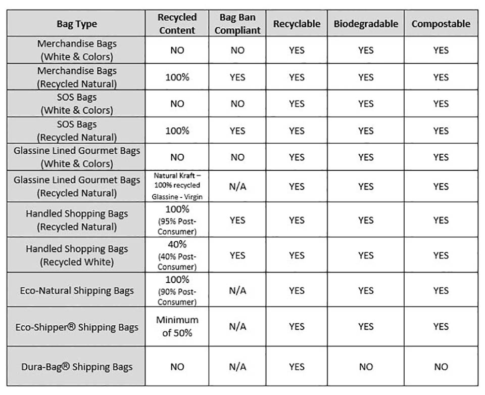 EcoChart
